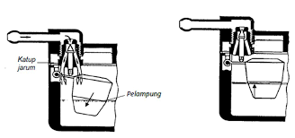 Soal isir gambar teknik otomotif / doc soal gambar teknik smk antox siswanto academia edu. Contoh Soal Dan Jawaban Perawatan Mesin Kendaraan 1 Teknik Otomotif Com
