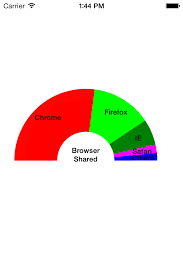 search results for half pie chart cocoa controls