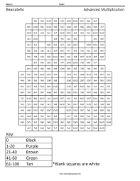 Beanatello Advanced Multiplication Coloring Squared Math Addition Worksheets Math Worksheets Math Facts