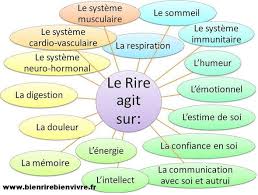 Image associée