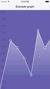 Swift Charts Animation Www Bedowntowndaytona Com