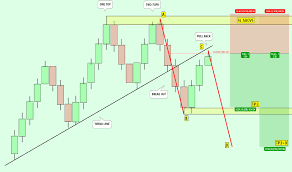 Смотреть что такое 2618 в других словарях: 2618 Trade Chart Patterns Education Tradingview