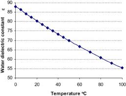 dielectric constant an overview sciencedirect topics