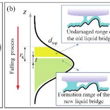 Modal analysis of the T-shaped resonant accelerometer, colors represent... 