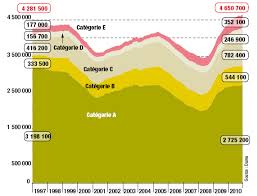 We did not find results for: Evolution Du Nombre De Demandeurs D Emploi Inscrits A Pole Emploi Dans Les Differentes Categories En France Metropolitaine Alternatives Economiques