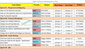 Agile Project Planning 6 Project Plan Templates Project Management Templates
