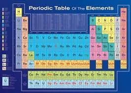 Details About Periodic Table Of The Elements Poster