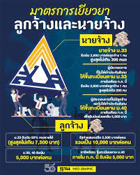 สัญญาณชัด ประกันสังคม ม.33 เตรียม ฉีดวัคซีนโควิด เริ่มต้น. à¸¡à¸²à¸•à¸£à¸à¸²à¸£à¹€à¸¢ à¸¢à¸§à¸¢à¸² à¸¡ 33 à¸¡ 39 40 à¸£à¸­à¸šà¹ƒà¸«à¸¡ à¸•à¸£à¸§à¸ˆà¸ªà¸­à¸šà¸ª à¸—à¸˜ à¸— à¸™ The Matter News