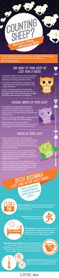 Why am i so tired? Counting Sheep Sleep Deprivation Affects The Brain