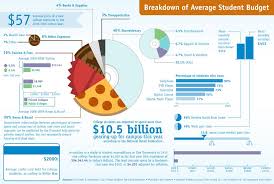 Average Student Budget Infographic Daily Infographic College Student Budget Student Budget Budgeting