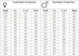 Test Score Sheet Online Charts Collection