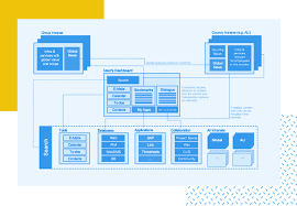 These free language learning apps will guide you through learning a language from start to finish or help you sharpen language skills that you may already have. Information Architecture A Ux Guide Justinmind