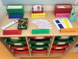 V E R B E N Derzeit Lernen Wir Die Verben Das Ist Fur Meine Schuler Mit Einer Anderen Muttersprache Kinder Schule Verben Offener Unterricht