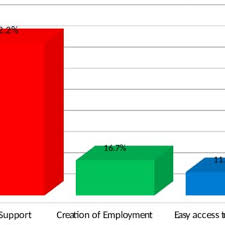 Oregon credit unions on mainkeys. Pdf Topic The Role Of Management Information System Mis In Credit Unions Growth Profitability And General Management In Ghana