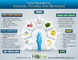 Boils can occur at any part of your skin but are more likely to occur in areas of high friction or moist temperature such as the inner thigh. Home Remedies For Vaginal Itching And Burning Top 10 Home Remedies