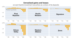After SVB's Collapse, Why People Are Worried About Banks - The New York  Times