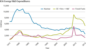 Energy Subsidies World Nuclear Association