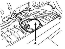 Changing the fuel filter is part of the repair and maintenance schedule for your honda. Honda Civic Honda Civic 2005 Fuel Filter