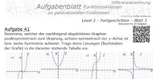 Der graph einer ungeraden funktion ist symmetrisch zum koordinatenursprung. Symmetrie Ganzrationaler Funktionen Level 2 Blatt 3