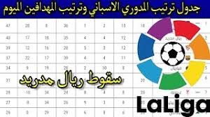 المباريات المباشرة سيتم إحتساب نقاطها اثناء المباراة. Ø¬Ø¯ÙˆÙ„ ØªØ±ØªÙŠØ¨ Ø§Ù„Ø¯ÙˆØ±ÙŠ Ø§Ù„Ø§Ø³Ø¨Ø§Ù†ÙŠ Ø§Ù„ÙŠÙˆÙ… Ø§Ù„Ø³Ø¨Øª ÙˆØªØ±ØªÙŠØ¨ Ù‡Ø¯Ø§ÙÙŠÙ† Ø§Ù„Ø¯ÙˆØ±ÙŠ Ø§Ù„Ø§Ø³Ø¨Ø§Ù†ÙŠ Ø³Ù‚ÙˆØ· Ø±ÙŠØ§Ù„ Ù…Ø¯Ø±ÙŠØ¯ Youtube