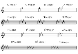 How To Learn To Sing Choir Music From Sheet Music Quora