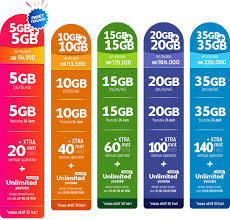 Salah satunya adalah paket internet unlimited yang harganya sangat murah. Daftar Harga Paket Internet Xl Terbaru Dan Termurah Di Tahun 2021
