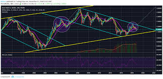 Then now it's back to 9 minutes. Bitcoin Exchange Rate Euro Graph How Do You Transfer Ethereum From Coinbase To Jaxx Wallet Pomdesign Oliver Mayer Photography