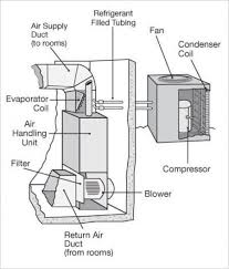 York condensing unit wiring diagram collection air conditioner pdf download ac schemas central schematic york condensing unit wiring diagram collection source: Ht 2499 Central Air Conditioners Furthermore York Air Handler Wiring Diagram Free Diagram