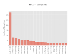 Cufflinks Python V3 Plotly