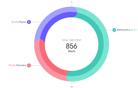 How To Build This Rounded Two Tone Donut Chart Stack Overflow