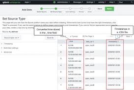 How Time Zones Are Processed By The Splunk Platform Splunk