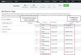 How Time Zones Are Processed By The Splunk Platform Splunk