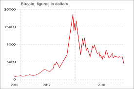 chart of the week bitcoin bubble hisses yet more air