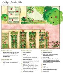 Vegetable Garden Plans Designs Layout Ideas Family Food Garden In 2020 Vegetable Garden Planner Backyard Design Layout Vegetable Garden Planning