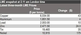 European Morning Brief 31 12 Lme Base Metals Up On Trade