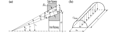 Main Dimensions Of The Tapered Roller Bearing A And