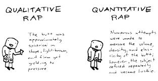Qualitative Vs Quantitative Research Methods Social Work Research Sociological Research