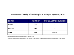 Company formation steps, online information on how to register and form a company in malaysia. Summary Of The Annual Report Of The Ncvd Acs Registry Ppt Download