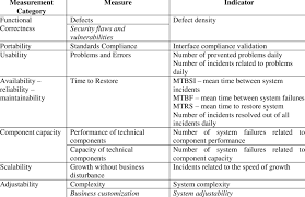 Common Issue Area Information System Quality Download Table