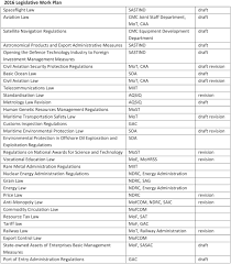 The industrial coordination act 1975 (ica) requires manufacturing companies with shareholders' funds of rm2.5 million and above or engaging these acts cover investments in the manufacturing, agriculture, tourism (including hotel) and approved services sectors as well as r&d, training and. China S Industrial Policy Strategic Emerging Industries And Space Law Kenderdine 2017 Asia Amp The Pacific Policy Studies Wiley Online Library
