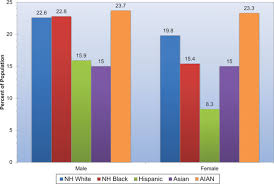 Heart Disease And Stroke Statistics 2015 Update Circulation