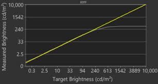 Sony tvs will most often be priced. Sony X750h Vs Tcl 5 Series S535 2020 Qled Side By Side Tv Comparison Rtings Com