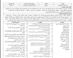 تحضير دراسات اجتماعية للصف السابع الفصل الأول وفق النظام الجديد Blog Blog Posts Sheet Music