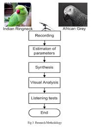 Effect Of Lpc Based Synthesis On The Vocal Calls Of Indian