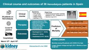 Listado de nombramientos y ceses de cargos coincidentes con la denominación ines olano prieto publicados en la edición digital del borme. Covid 19 Clinical Course And Outcomes Of 36 Hemodialysis Patients In Spain Sciencedirect