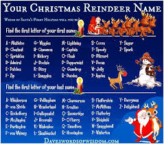 Daveswordsofwisdom Com What S Your Reindeer Name Reindeer Names Reindeer Christmas Reindeer
