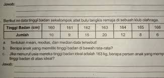Modus dari tinggi badan siswa adalah. A Tentukan Mean Modus Dan Median Data Tersebut B Berapa Anak Yang Memiliki Tinggi Badan Di Brainly Co Id
