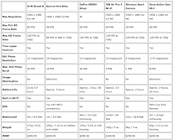 Pov Spec Comparison Chart Road Bike News Reviews And Photos