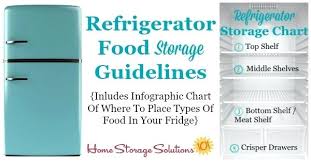 food safety refrigerator storage chart guidelines where to