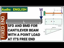 Tips to solve sfd & bmd:1)for cantilever beam consider the direction of section selection from its free end.2)for uniformly distributed load load(udl) the degree of curve is 1st(linear) in sfd and 2nd(parabola) in bending moment diagram(bmd). Over Hanging Beam Including Point Of Contraflexure With Uvl Sfd And Bm